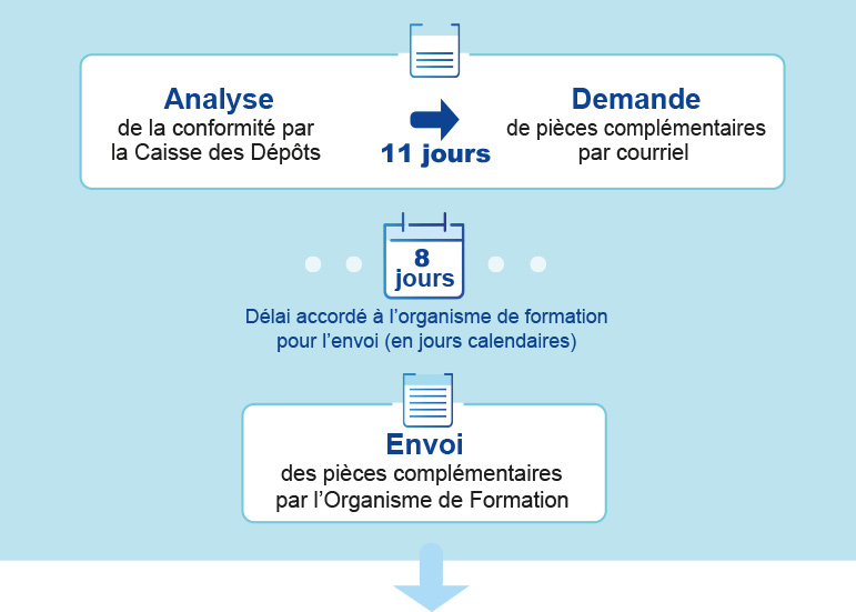 Schéma : Analyse de la conformité (version textuelle en bas de page)