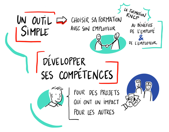 Un outil simple - Choisir sa formation avec son employeur- développer ses compétences pour des projets qui ont un impact pour les autres